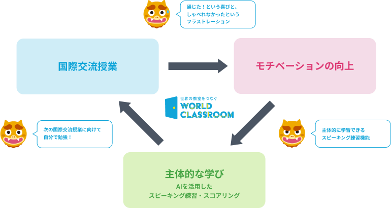 WORLD CLASSROOM